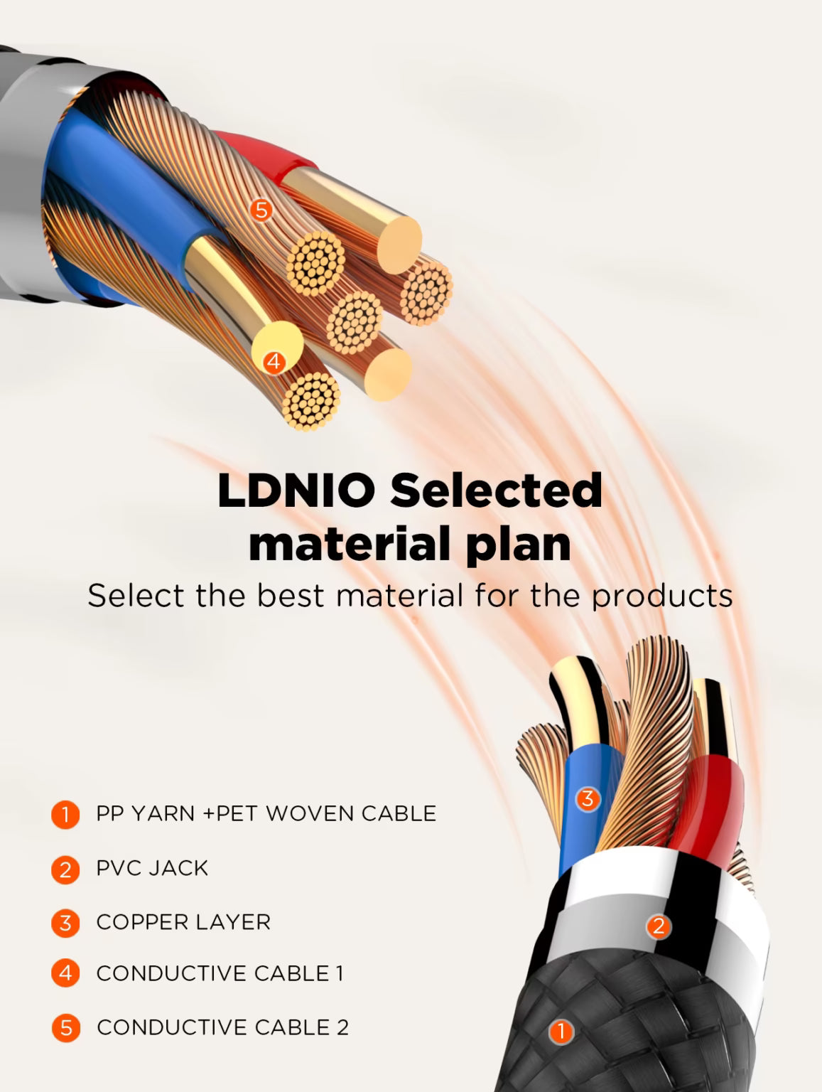LDNIO LC921 100W PD 3.1 Fast Charging Cable - image 2